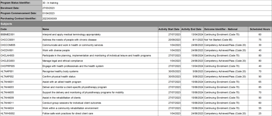 Managing-the-transition-from-a-superseded-qualification-Table1-1024x437-1