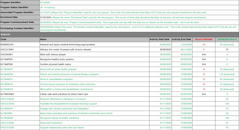 Managing-the-transition-from-a-superseded-qualification-Table3-1024x558-1